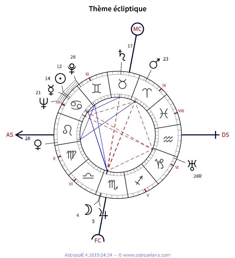 Thème de naissance pour Georges Pompidou — Thème écliptique — AstroAriana